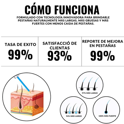 Serum de Crecimiento de Pestañas Growth Eyelash 2 SOLO x HOY LLEVA 2 AL PRECIO DE UNO