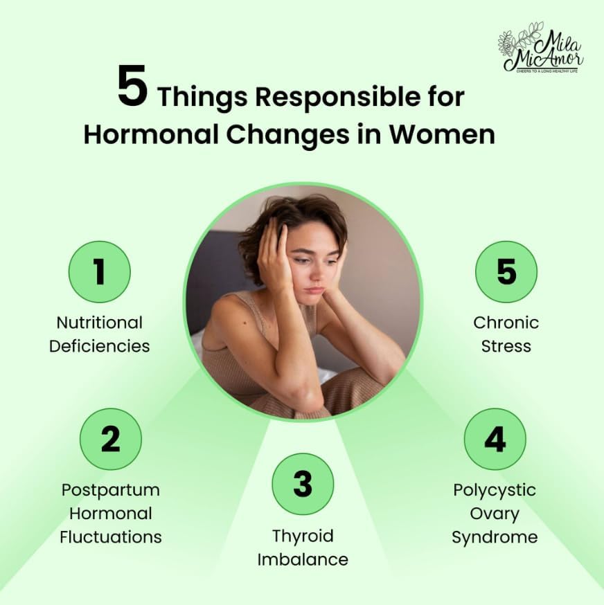 Milamiamor Women's Support - Regulador hormonal con ingredientes naturales - Apoyo de estrógeno para mujeres - Suplemento para el equilibrio hormonal, la menopausia y el apoyo antioxidante - Fabricado